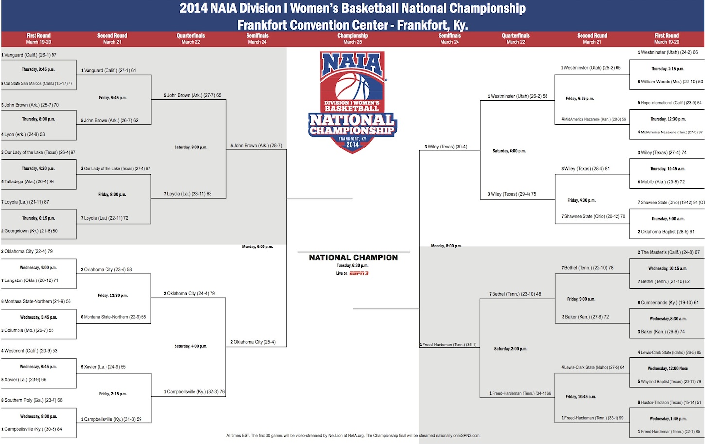 Naia Women'S Basketball National Tournament 2024 Bracket Rikki Christan