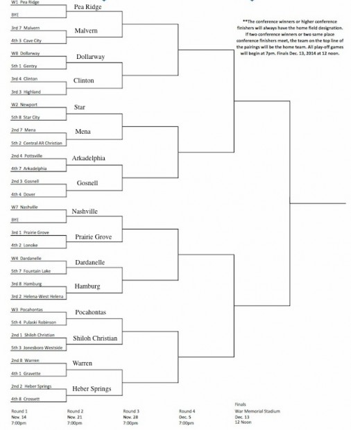 Arkansas High School Playoffs Continue with a Few Shockers